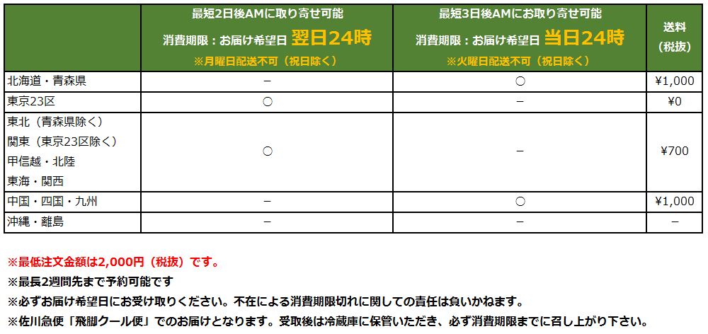 家飲み便の宅配エリアと料金,北海道青森：1,000円,東京23区：0円,東北関東甲信越 北陸 東海 関西：700円,中国四国九州：1,000円